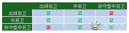 FM2020 组合和搭配终极游戏指南[高手进阶技术教程]