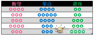 FM2020 组合和搭配终极游戏指南[高手进阶技术教程]