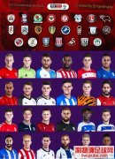 PES2020 英冠各队球员脸型补丁v1[包含207名球员]