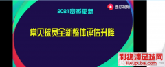 实况手游2021升降名单第一弹， 降多升少 ，莱万越老越妖！