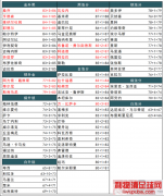 【升黑丨降金】桑乔升黑！实况2021部分球员评分升降曝光！